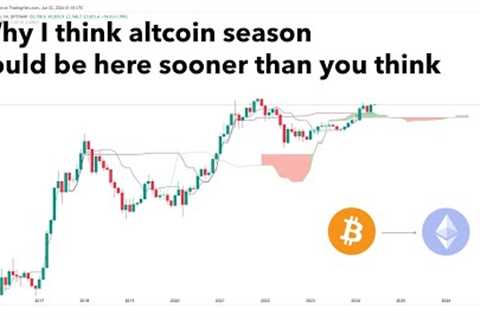 Altcoin season is coming much sooner than you think. #Bitcoin #Ethereum $DOGE $SOL $LINK