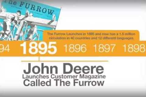 History of Content Marketing