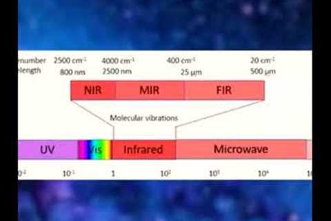 Is there a problem with JWST? #shorts
