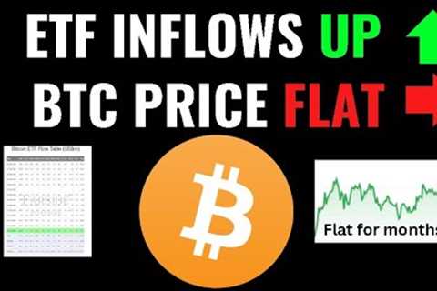Why ETFs are NOT Pumping Bitcoin