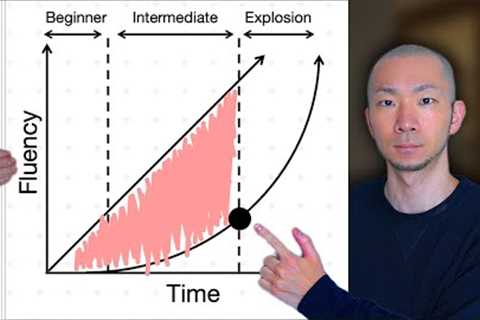 Why you don’t feel progress in language learning | 10+ years of experience tells how to solve it