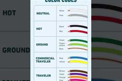 Wire Color Code Explained - Easy Guide for Beginners to Understand