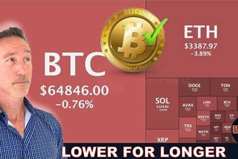 LOWER FOR LONGER. MINERS &amp; O.G.'s CONTINUE BITCOIN &amp; ALT SELL-OFF.