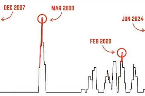 This JUST Triggered a Major Warning for US Stocks… (Flawless Signal)