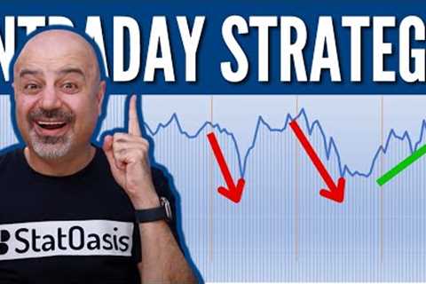 Trading Metal Commodities | Copper Intraday Bias