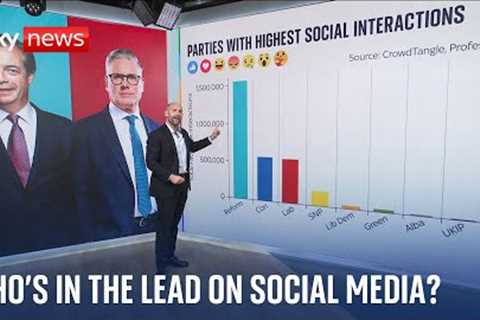 Who is winning the election battle on social media?