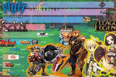 Best and Top Online &amp; Offline PC Games in the Philippines (2001 to 2020) MMORPG | RTS | FPS |..