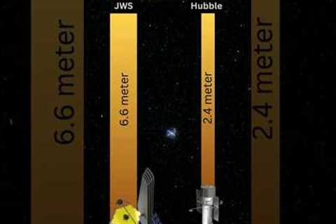 James webb space telescope #shorts #spacenews