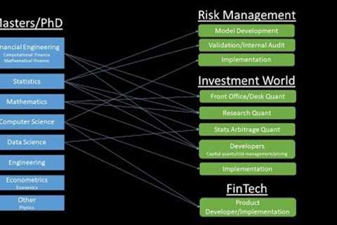 Quantitative Finance Career Paths