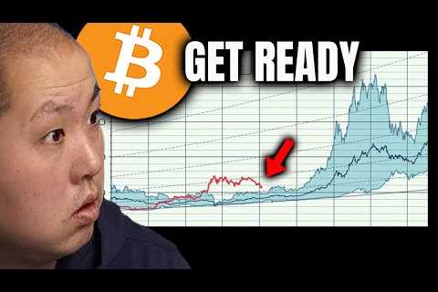 Bitcoin Law Forecasts +300% Gains Coming Soon