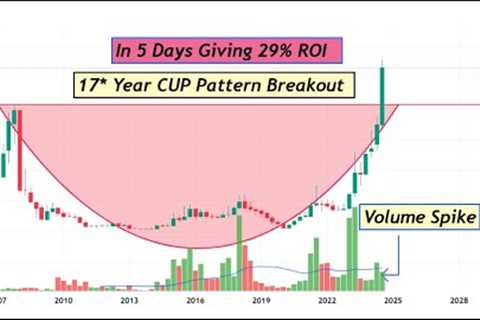 Daily Market Analysis Eps 113 Date 11 JULY24|TOP STOCK TO   BUY/SELL/INVEST PREDICTION|NSE BSE|INDIA