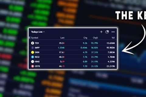 How To Find Stocks To Day Trade