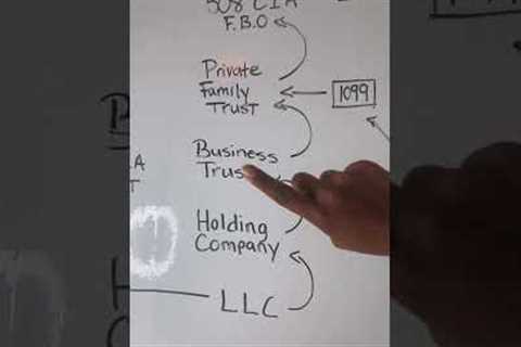 Do This Structure To Build Your Wealth Fast | Part 1 #shorts