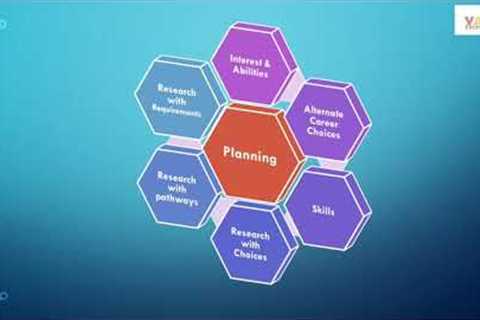 CAREER GUIDANCE I SUCCESSFUL CAREER I PERFECT CAREER SELECTION I FULL PRESENTATION