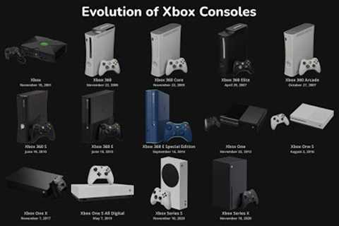 Evolution of Xbox with Startups - 4K