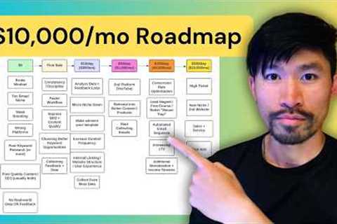 Zero to $10k/month Affiliate Marketing Roadmap