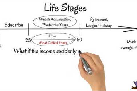 Life Stage Financial Planning