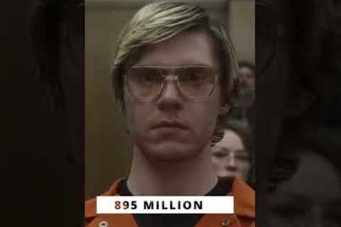 5 Most Watched Web Series on Netflix
