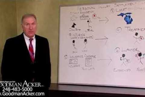Personal Injury Settlement Calculator | MI Accident Lawyers