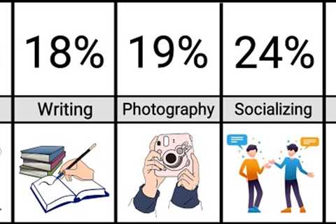 Most Popular Hobbies &amp; Activities in The USA 2023