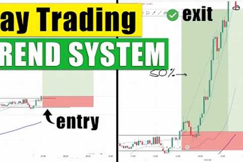 Day Trading Strategy for Forex, Indices and Commodities - 5 min timeframe