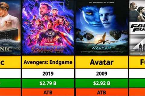 Top 20 Highest Grossing Hollywood Movies Of All Time