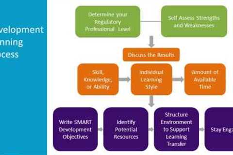 Designing Your Career as a Regulatory Professional
