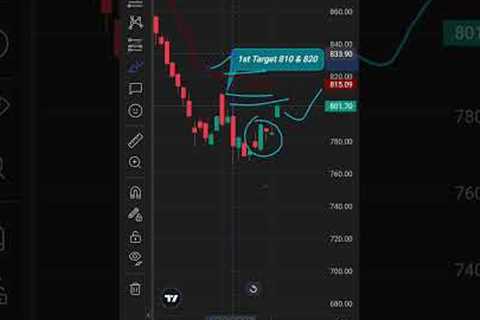 Copper Analysis #commodity #trading #tradingstrategy #shorts #commodities #traderstrategy