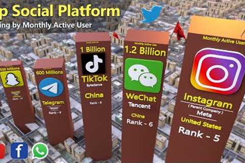 Most Popular Social Networks Platforms Comparison by Active Users