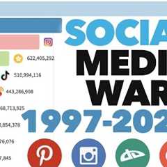 Most Popular Social Media Platforms 1997 - 2023