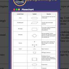 How to Make a Simple Flowchart | Quick Tutorial #flowcharts #codelife #beginners #programming