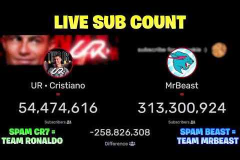 UR Cristiano Ronaldo Live Sub Count (New Official Channel)