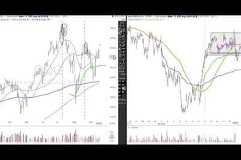 Stock Market Analysis September 18 2024