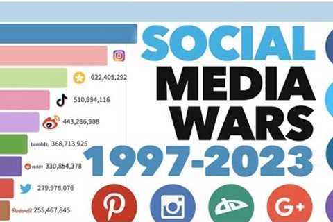 Most Popular Social Media Platforms 1997 - 2023