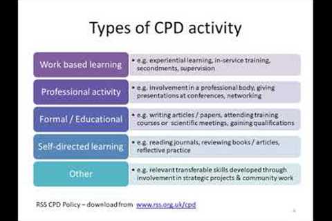 Continuing professional development – how to make it effective