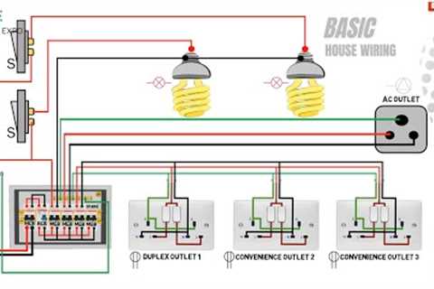 Basic House Wiring for European House