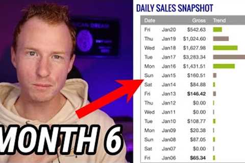 I Tried Clickbank For 6 Months (HUGE UPDATE)
