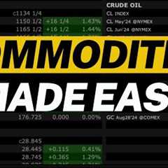 Market Data, Trading Permissions And Settings For Commodities/Futures Trading On Interactive Brokers