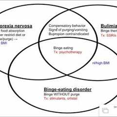 Eating disorders (anorexia, bulimia, and binge-eating disorder)