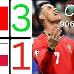 Portugal 3-1 Poland | highlights Cristiano Ronaldo 906th GOAL