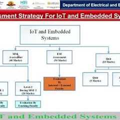 IoT and Embedded System Evaluation