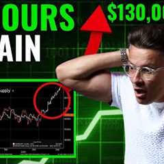 Bitcoin Massive Breakout Is Moments Away! - These Alt Coins Will Explode With BTC!