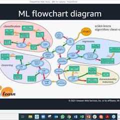 Machine Learning for Cyber Security