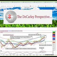 Revisiting July 2022 Commodity Option Trading Strategies