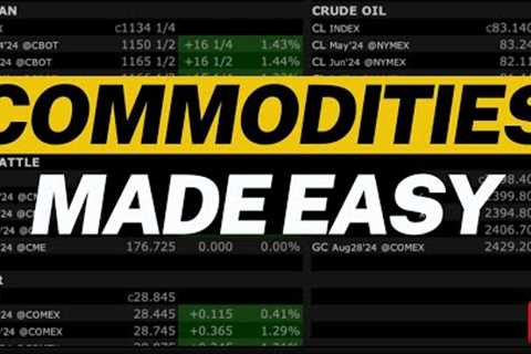 Market Data, Trading Permissions And Settings For Commodities/Futures Trading On Interactive Brokers