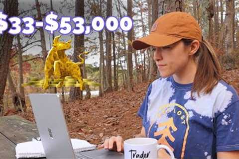 How to Day Trade Futures with only $33