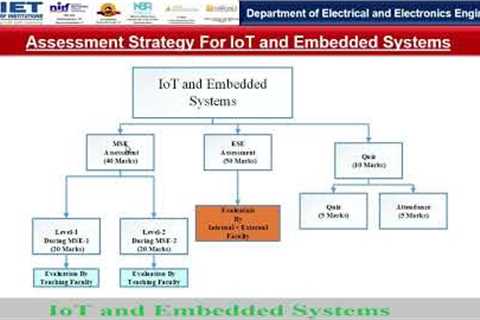 IoT and Embedded System Evaluation