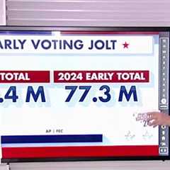 Path to 270: Early voting surge looking ‘scary’ for Democrats