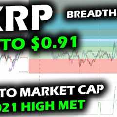 XRP Price Chart Surges to $0.91 as Crypto Market Cap Meets 2021 All Time High, Bitcoin Rotates Gains