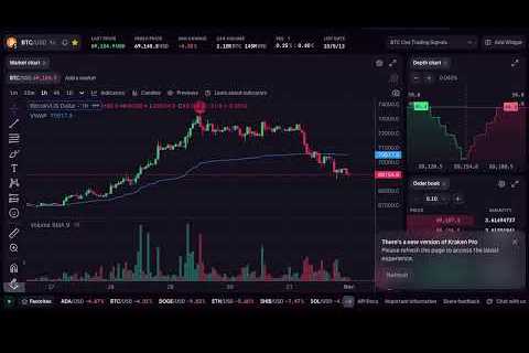 Bitcoin LIVE Stock Price Chart and Trading Signals | Liquidation Watch, Technical Analysis, Volume